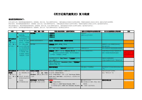 西方近现代建筑史