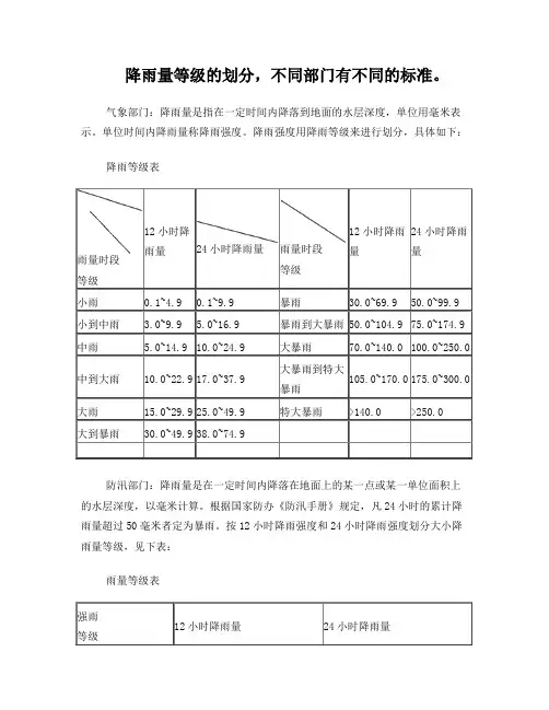 降雨量等级的划分