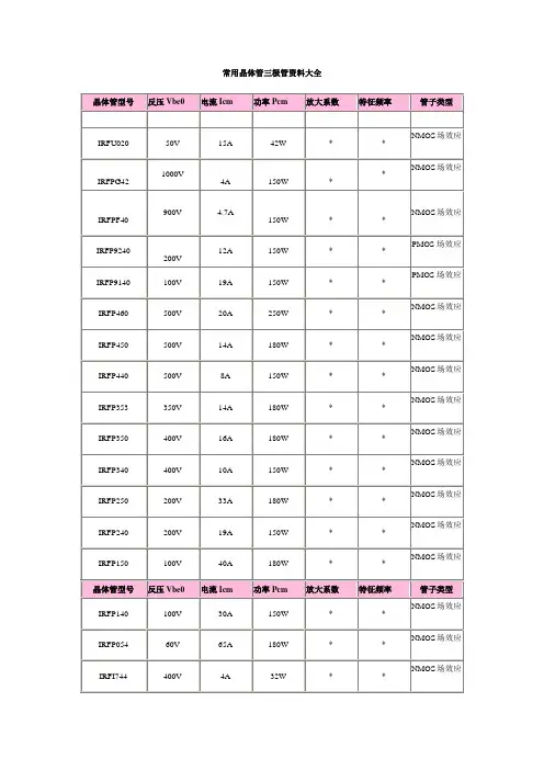 (整理)常用晶体管三极管资料大全 (2)