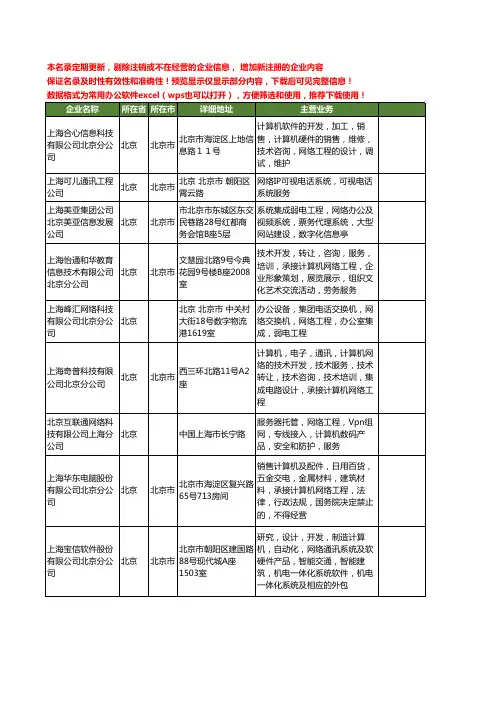 新版全国上海网络工程工商企业公司商家名录名单联系方式大全20家