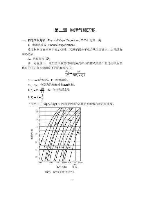 物理气相沉积综述