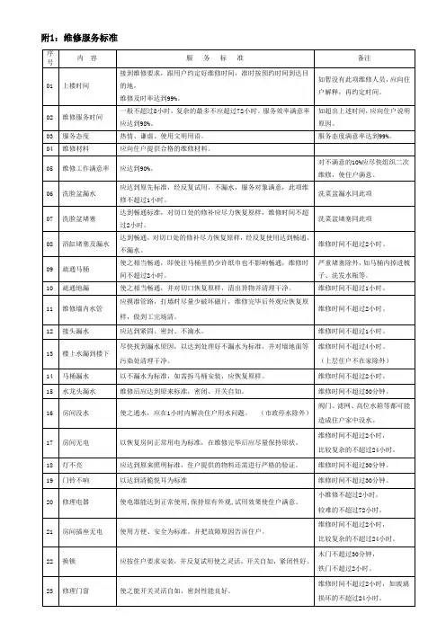 维修服务标准急维修服务项目收费标准