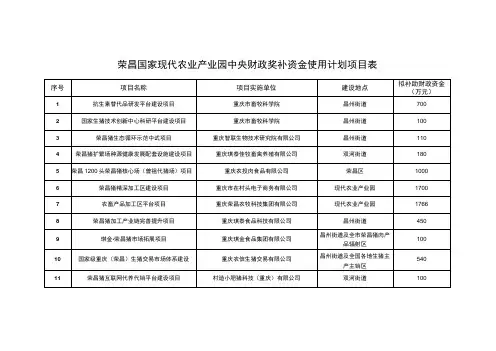 荣昌国家现代农业产业园中央财政奖补资金使用计划项目表