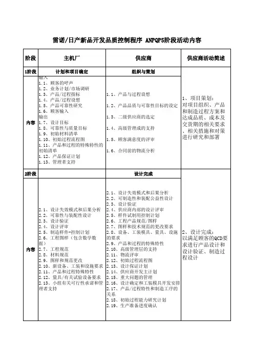 日产,新品开发,品质控制程序