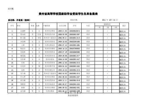 11外语系 附件9国家助学金受助学生名单备案表