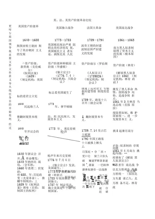 英法美资产阶级革命比较表(1)