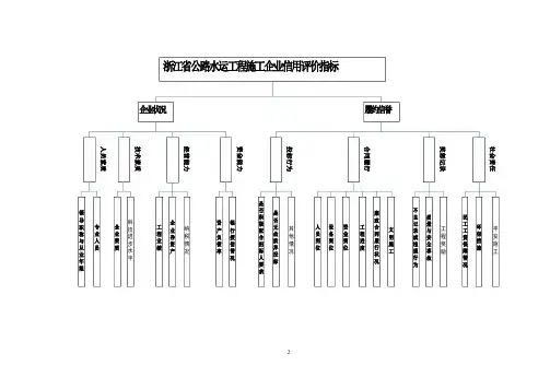 浙江公路水运工程施工企业信用评价管理办法
