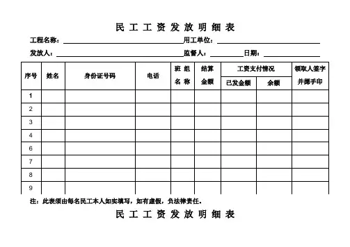 建筑行业民工工资发放明细表
