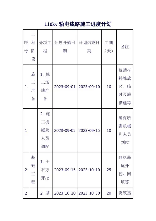 110kv输电线路施工进度计划