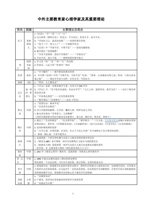 中外教育家德育理论