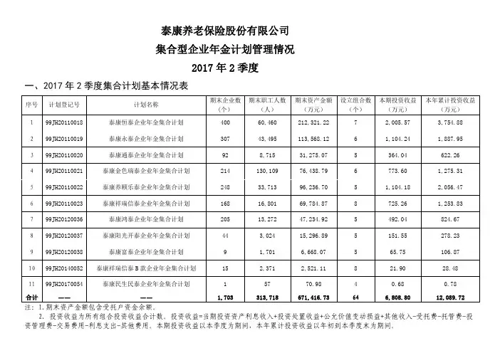 泰康养老保险股份有限公司集合型企业年金计划管理情况
