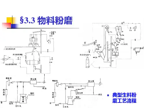 无机非金属材料工厂设计概论资料