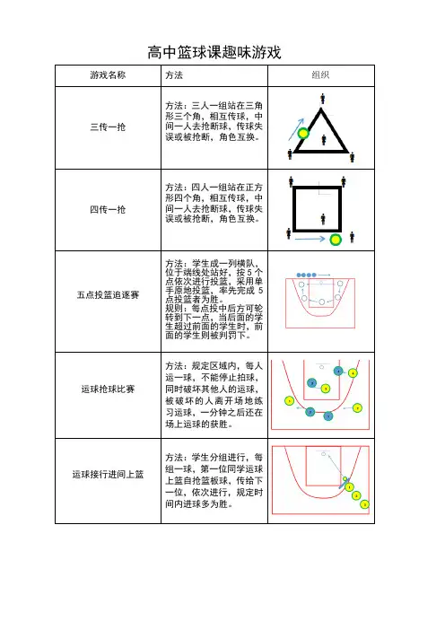 体育-高中篮球课趣味游戏设计表