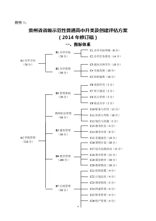 贵州省省级示范性普通高中评估方案(2014年修订稿)