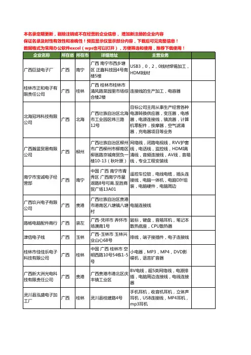 新版广西省连接线工商企业公司商家名录名单联系方式大全15家