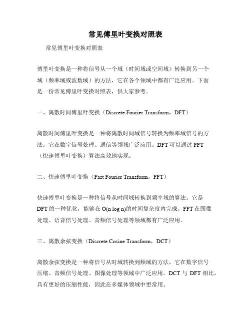 常见傅里叶变换对照表