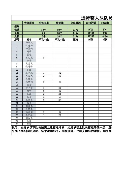巡特警大队队员体能考核表