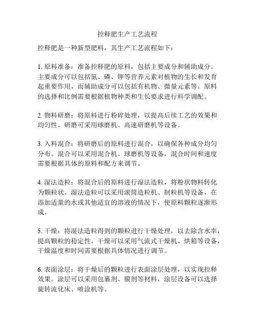 控释肥生产工艺流程