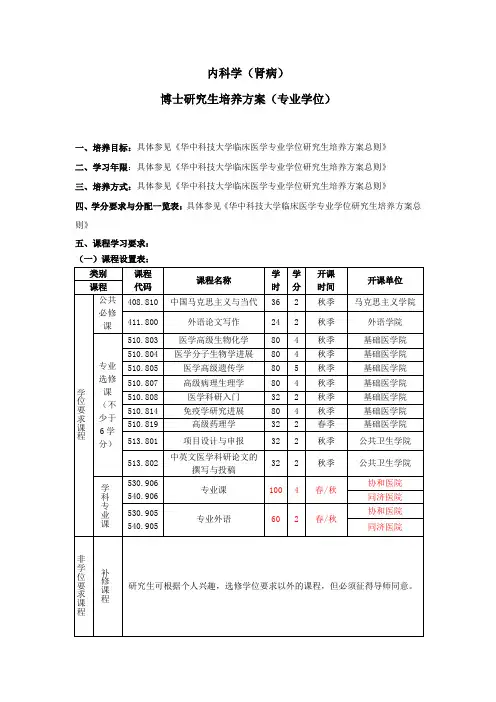内科学(肾病)专业学位博士生培养方案