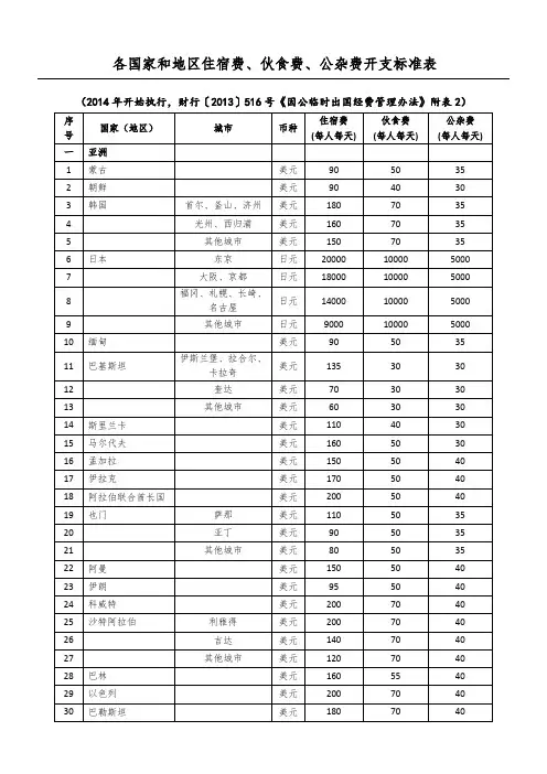 各国家和地区住宿费伙食费公杂费开支标准