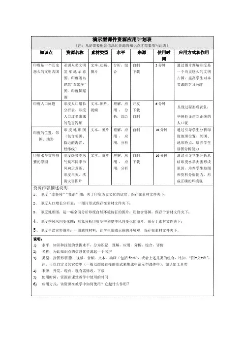 地理  演示型课件资源应用计划表