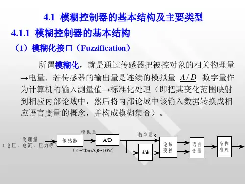 模糊控制系统课件