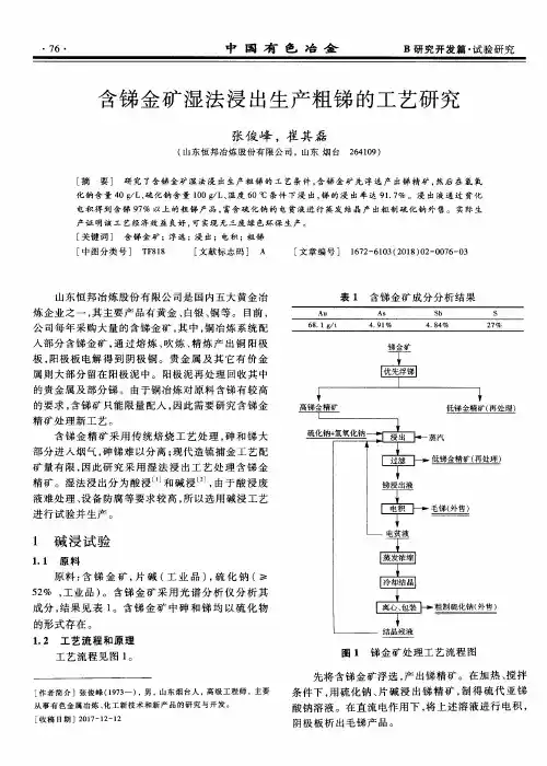 含锑金矿湿法浸出生产粗锑的工艺研究
