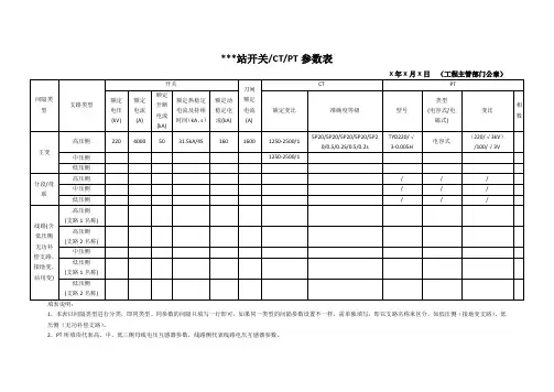开关CTPT参数表