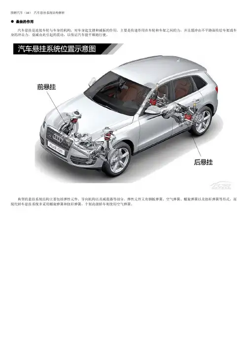 图解汽车(10) 汽车悬挂系统结构解析