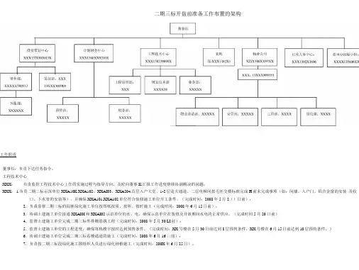 某地产公司二期项目开盘前准备工作计划