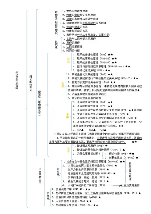 高中政治必修四哲学提纲(全)