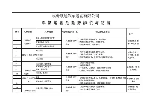 车辆危险源辨识及与防范