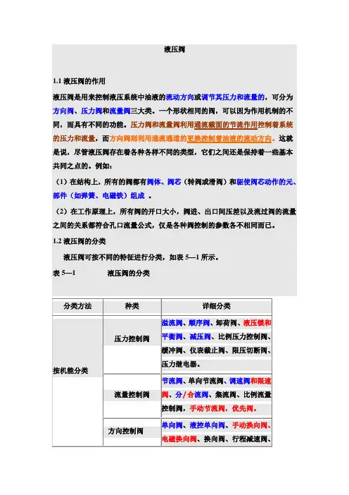 液压阀之插装阀