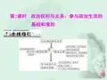 高中政治 1.1.2政治权利与义务 参与政治生活的基础和准则课件 新人教必修2