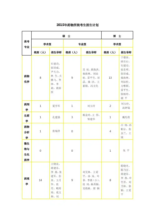 2015年药物所统考生招生计划