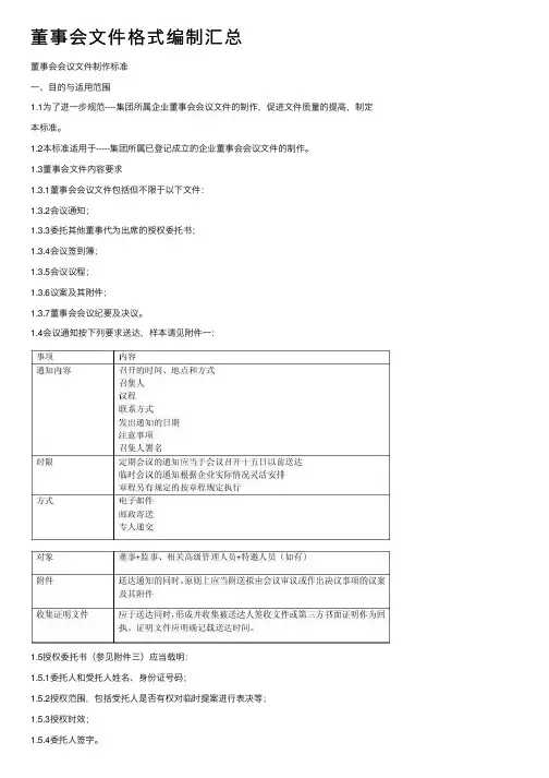 董事会文件格式编制汇总