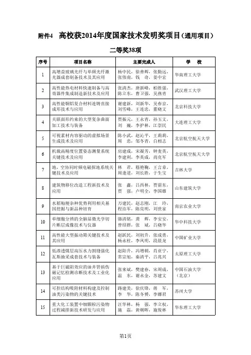 高校获2014年度国家技术发明奖项目(通用项目)