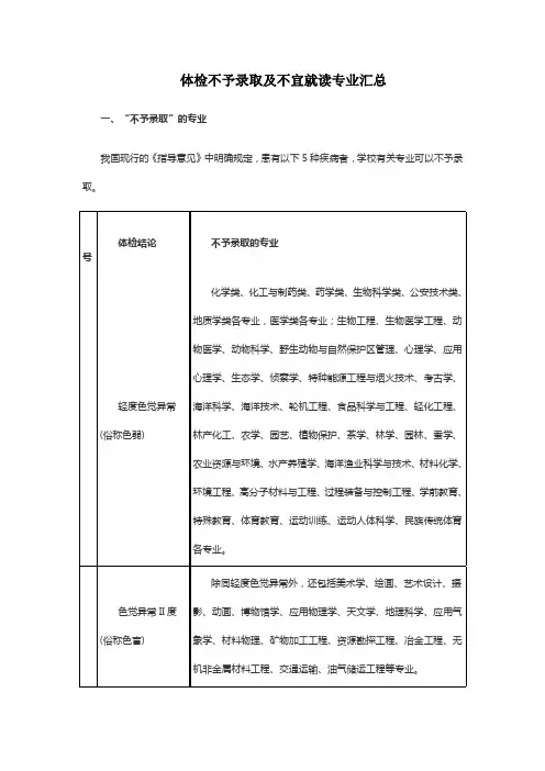 体检不予录取及不宜就读专业汇总