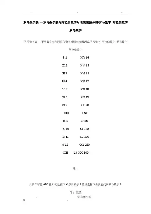 罗马数字与阿拉伯数字对照表