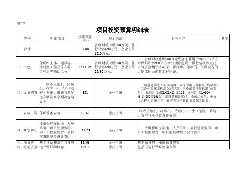项目投资预算明细表。