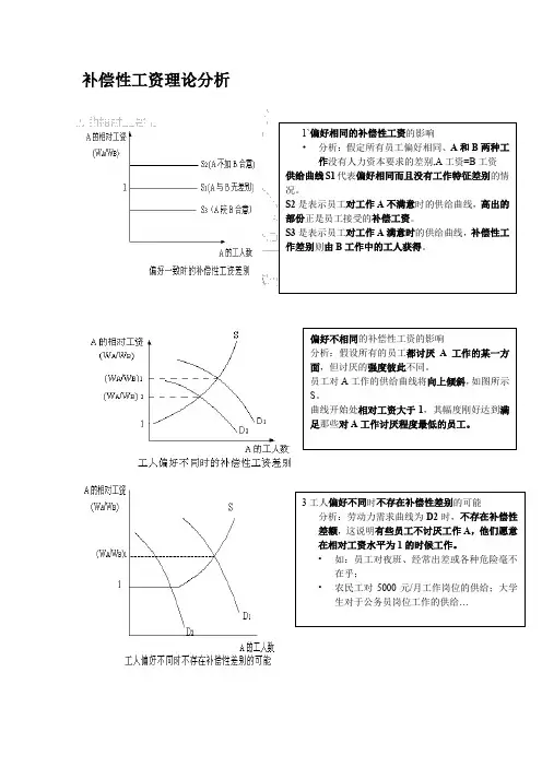 (完整word版)劳动经济学 曾湘泉 图表分析