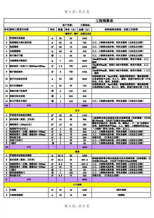 2019家庭装修工程造价预算表