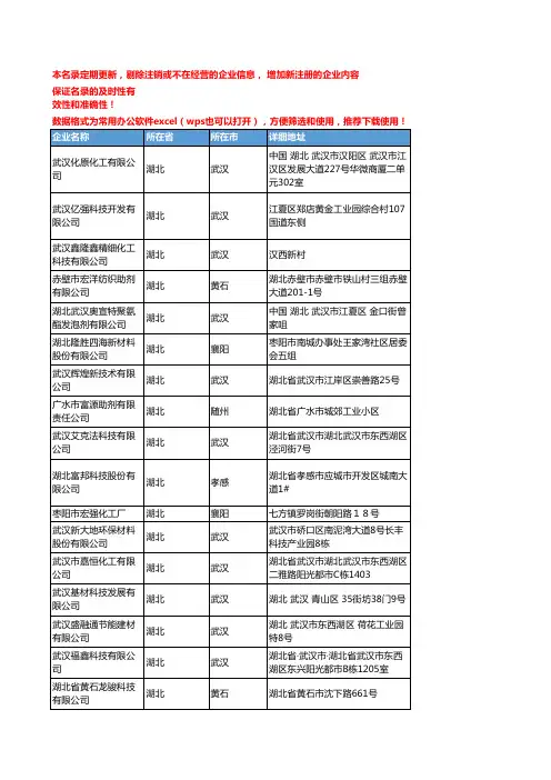 2020新版湖北省通用助剂工商企业公司名录名单黄页联系方式大全53家