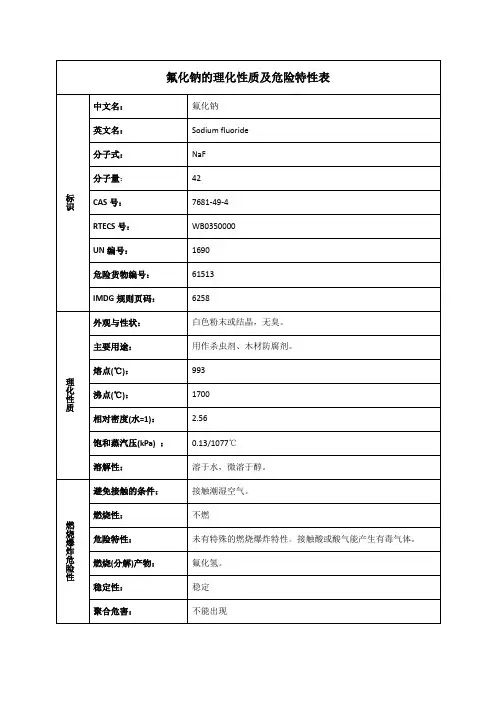 氟化钠的理化性质及危险特性表
