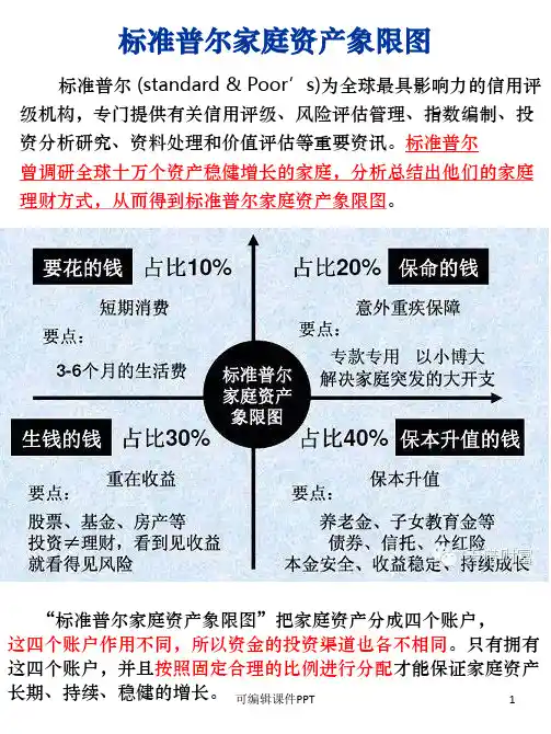 标准普尔家庭资产象限图ppt课件