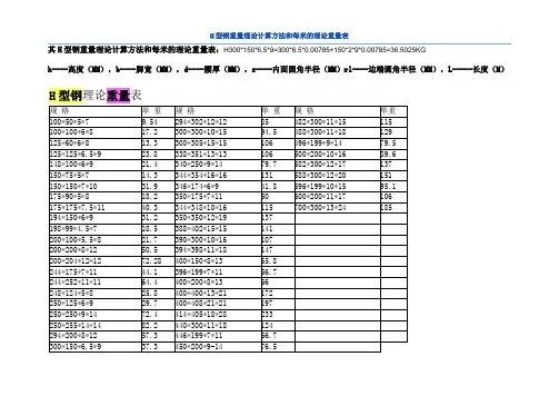 H型钢重量理论计算方法和每米的理论重量表[1]