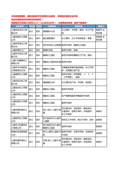 2020新版浙江省绍兴原料和中间体工商企业公司名录名单黄页联系方式大全60家