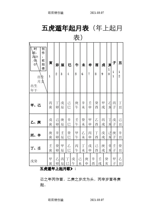 五虎遁年起月表之欧阳德创编
