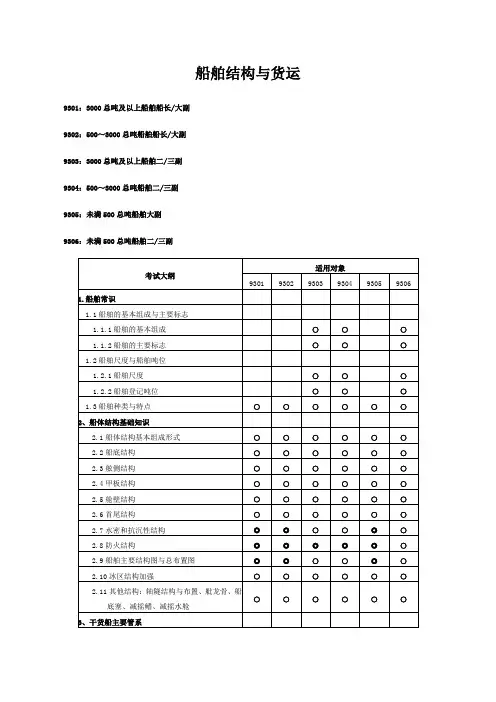 船舶结构与货运考试大纲.