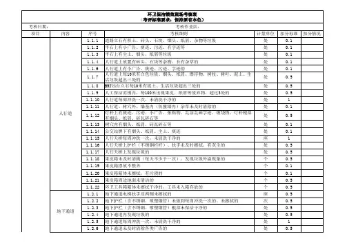 环卫保洁绩效现场及综合考核表(双表)